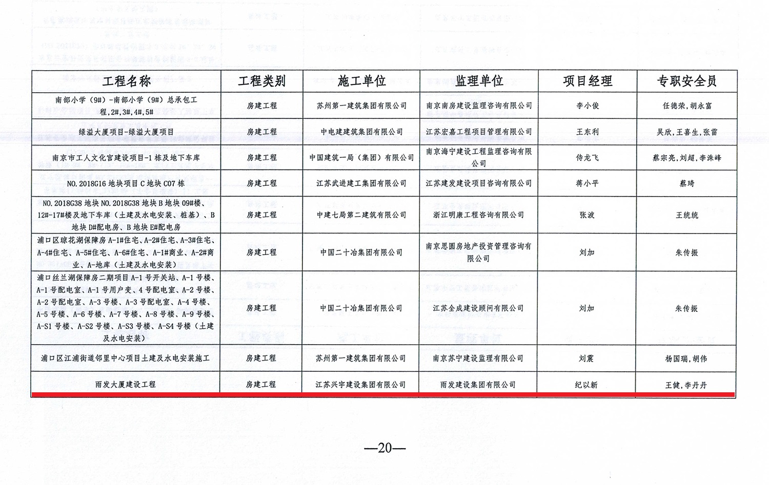 南京市文明工地（雨發(fā)大廈）-20.jpg